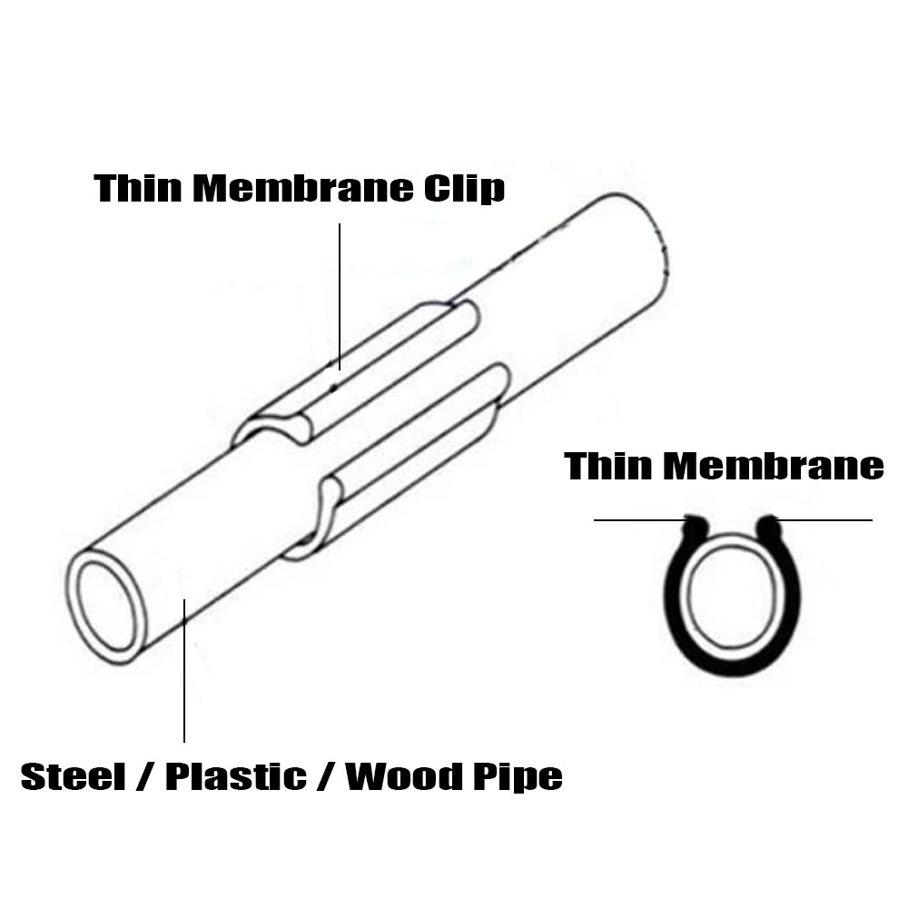 20-50PCS 19/20/22/25/28MM Gard - Greenhouse Plastic Film ulasan dan harga