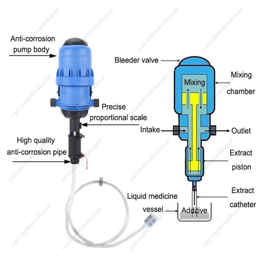 PVC Automatic Dosing Proportio - Agriculture Farming And Livestock ulasan dan harga