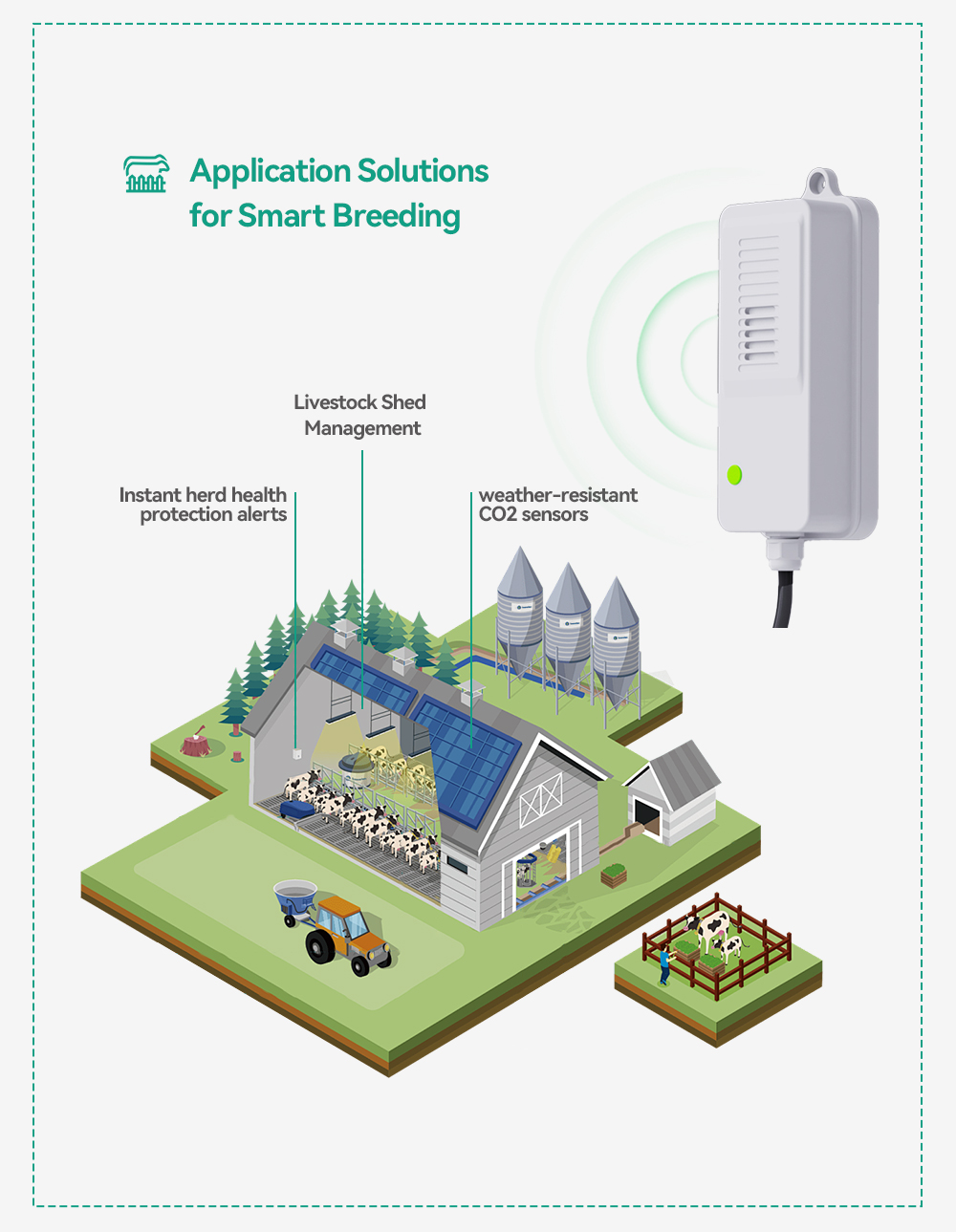 Waterproof CO2 Transmitter NDI - Agriculture Farming And Livestock ulasan dan harga